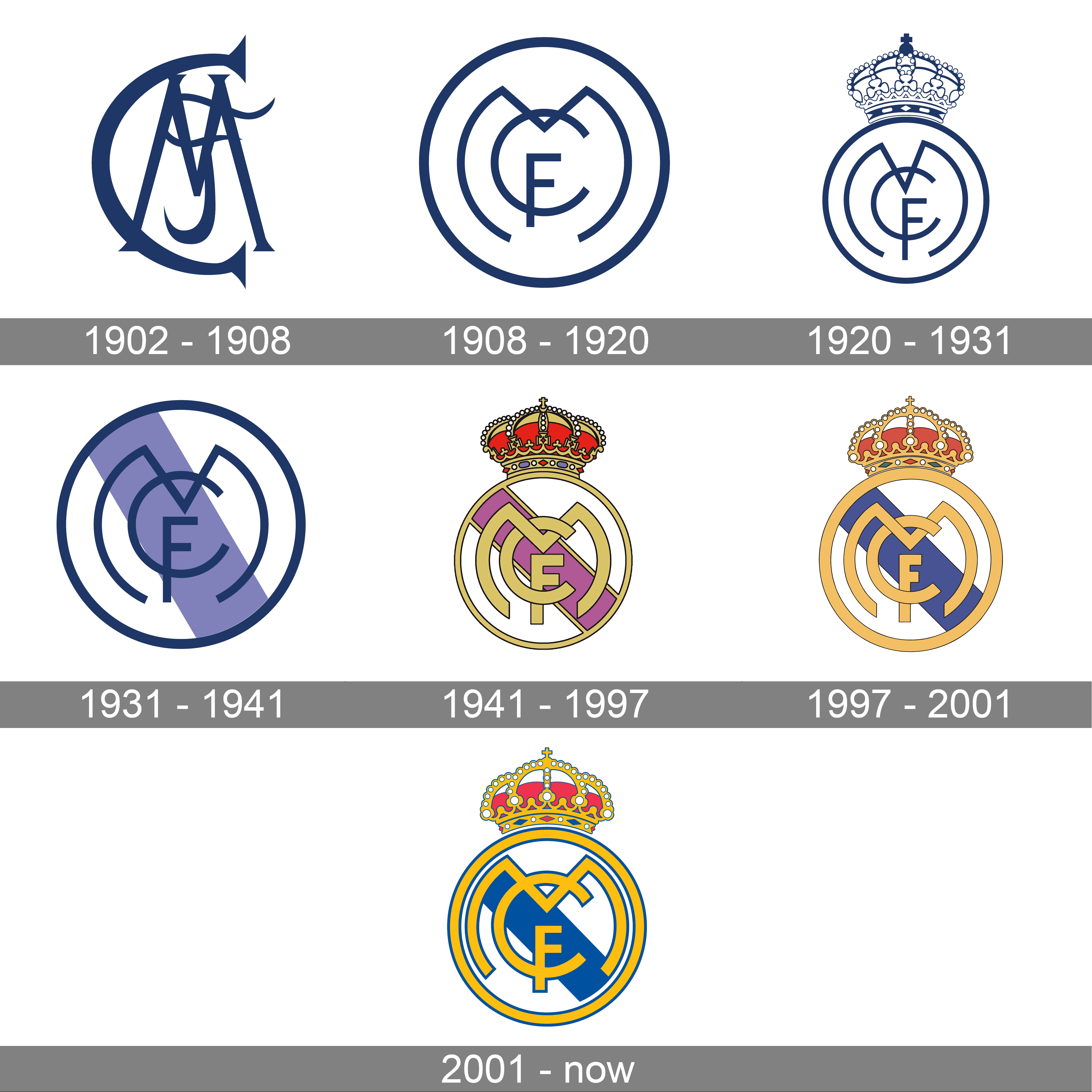 Logo của Real Madrid qua các giai đoạn